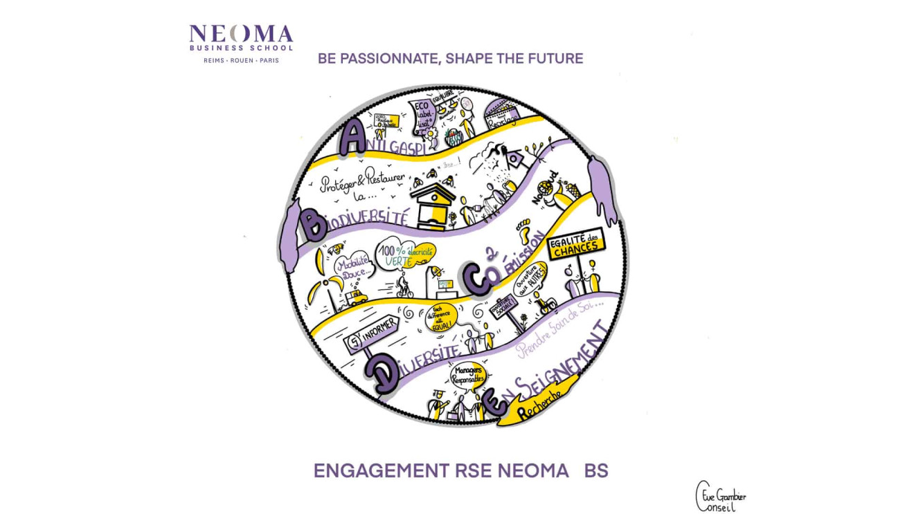 Infographie engagement RSE NEOMA
